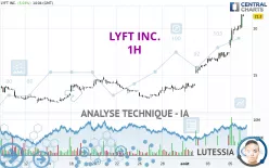 LYFT INC. - 1H