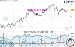 ENTEGRIS INC. - 1H