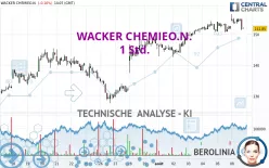 WACKER CHEMIEO.N. - 1 Std.