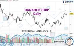 DANAHER CORP. - Daily