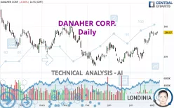 DANAHER CORP. - Daily