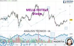 MELIA HOTELS - Diario