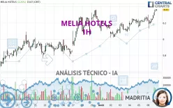 MELIA HOTELS - 1H