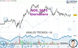 NOS, SGPS - Dagelijks