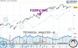 FISERV INC. - 1H