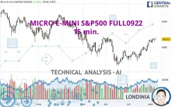 MICRO E-MINI S&amp;P500 FULL0325 - 15 min.