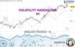 VOLATILITY NASDAQ 100 - 1H