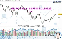 MICRO E-MINI S&amp;P500 FULL0325 - 1H