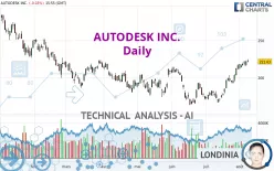 AUTODESK INC. - Daily