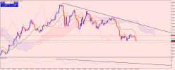 EUR/USD - Maandelijks