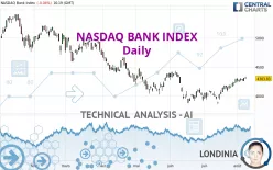 NASDAQ BANK INDEX - Daily