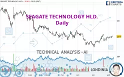 SEAGATE TECHNOLOGY HLD. - Daily