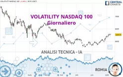 VOLATILITY NASDAQ 100 - Giornaliero