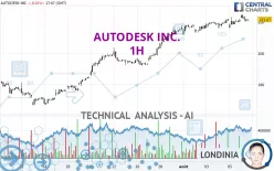 AUTODESK INC. - 1H