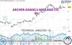 ARCHER-DANIELS-MIDLAND CO. - 1H