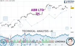 ABB LTD - 1H