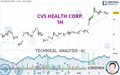 CVS HEALTH CORP. - 1H