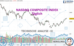 NASDAQ COMPOSITE INDEX - Diario