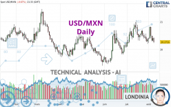 USD/MXN - Daily