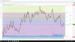 NZD/USD - Täglich