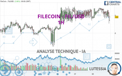 FILECOIN - FIL/USD - 1H
