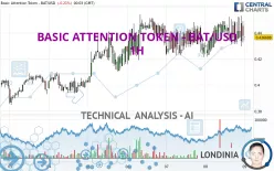 BASIC ATTENTION TOKEN - BAT/USD - 1 Std.