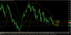 AUD/NZD - Diario