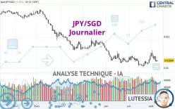 JPY/SGD - Journalier