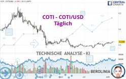 COTI - COTI/USD - Täglich