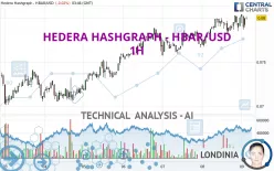 HEDERA HASHGRAPH - HBAR/USD - 1H