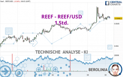 REEF - REEF/USD - 1 Std.