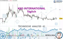 KKO INTERNATIONAL - Täglich