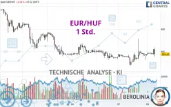 EUR/HUF - 1 Std.