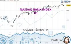 NASDAQ BANK INDEX - 1H