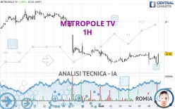 METROPOLE TV - 1H