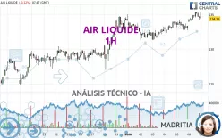 AIR LIQUIDE - 1H