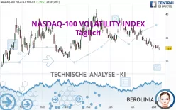 NASDAQ-100 VOLATILITY INDEX - Täglich