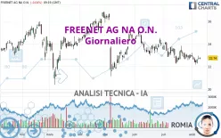 FREENET AG NA O.N. - Giornaliero