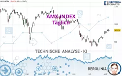 AMX-INDEX - Täglich