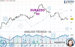 EURAZEO - 1H