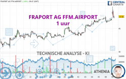 FRAPORT AG FFM.AIRPORT - 1 uur