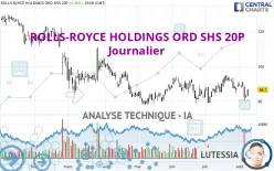 ROLLS-ROYCE HOLDINGS ORD SHS 20P - Journalier