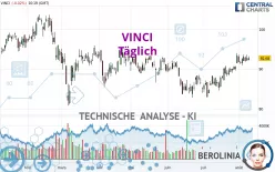 VINCI - Täglich