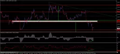 EUR/USD - 1 uur