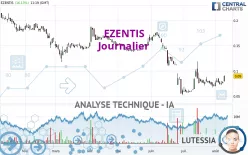 EZENTIS - Journalier