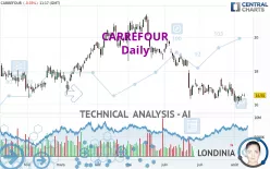 CARREFOUR - Giornaliero