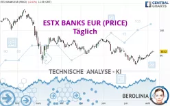 ESTX BANKS EUR (PRICE) - Täglich