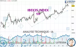 IBEX35 INDEX - 1H