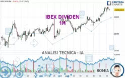 IBEX DIVIDEN - 1H