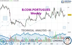 B.COM.PORTUGUES - Wekelijks